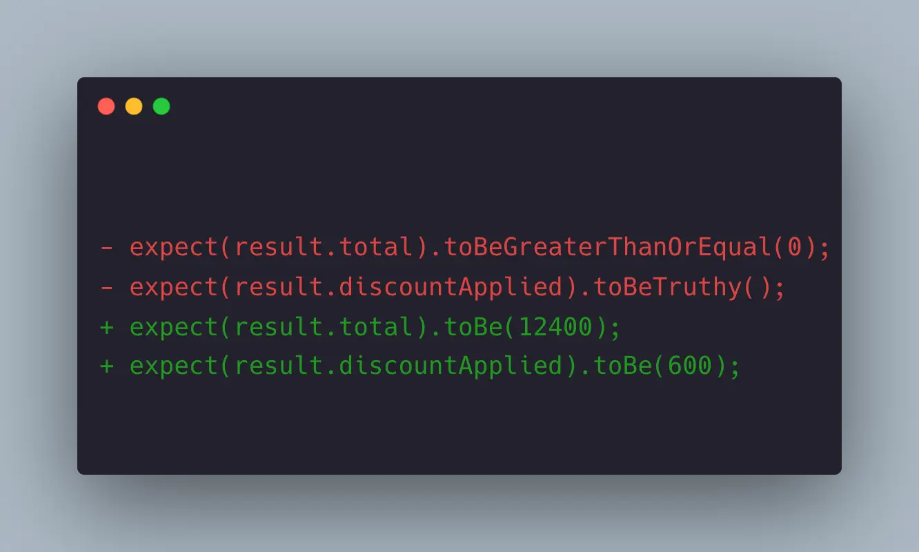 A code diff on a dark terminal window, removing two weak assertions that use toBeGreaterThanOrEqual and toBeTruthy, and replacing them with exact assertions that use toBe.